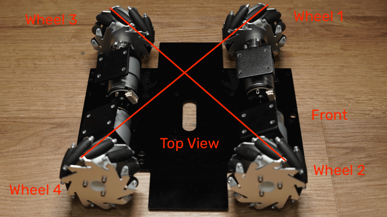 Image of the wheels position