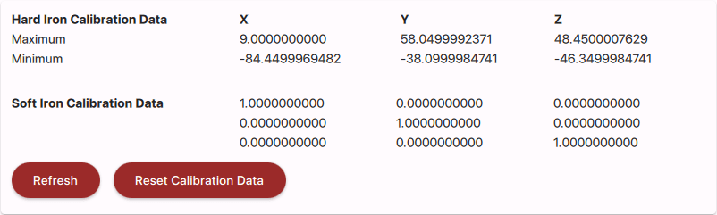 Screenshot of the Current Configuration