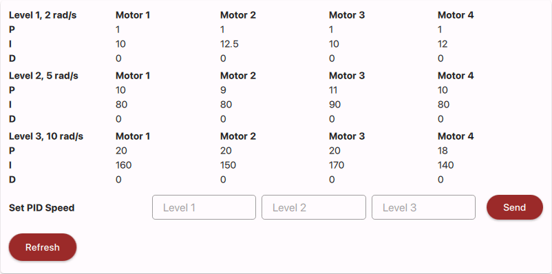 Screenshot of the PID Configuration